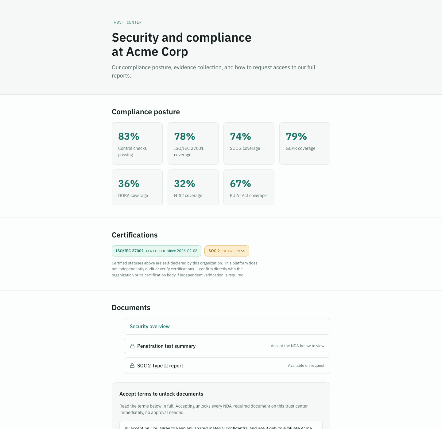 A published trust center for a demo organization, showing compliance posture percentages, self-declared certifications, and a documents section with public, NDA-gated, and approval-gated tiers